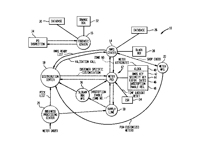 A single figure which represents the drawing illustrating the invention.